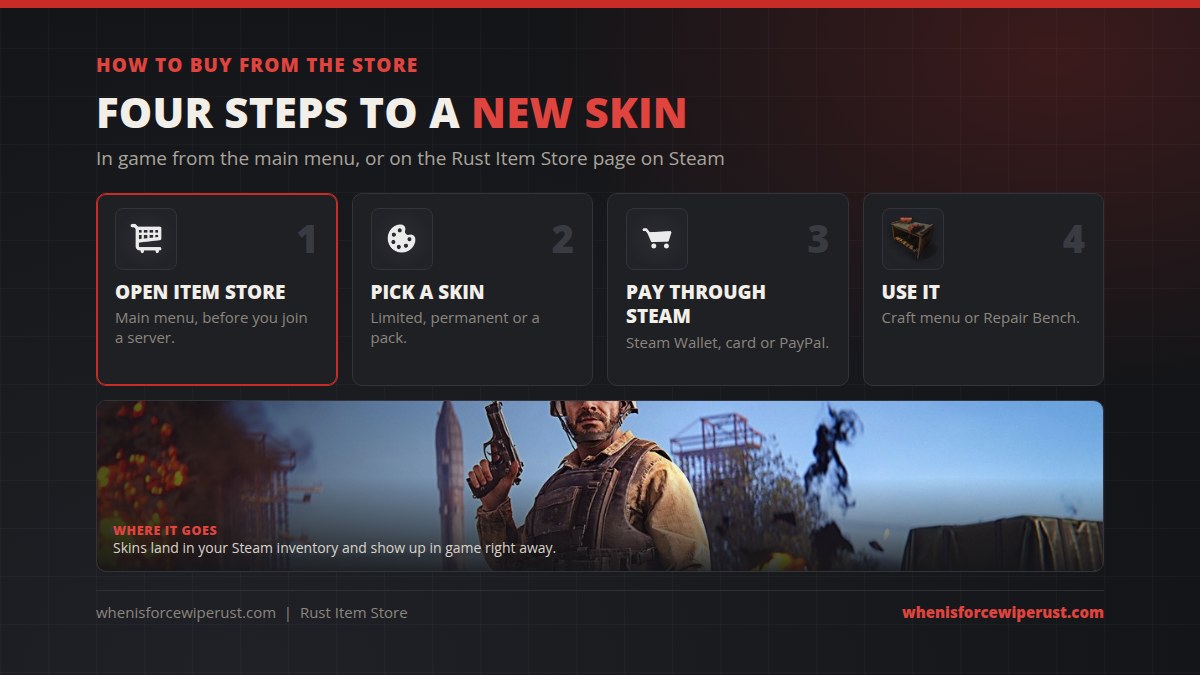 How to buy from the Rust Item Store in four steps: open the Item Store, pick a skin, pay through Steam and use it