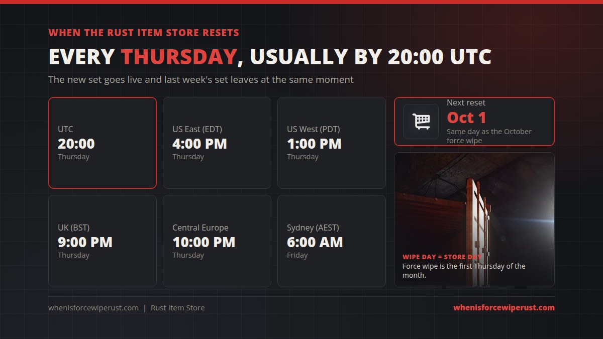 Rust Item Store reset time: Thursday 20:00 UTC, 4 PM Eastern, 1 PM Pacific, 9 PM UK and 6 AM Friday in Sydney