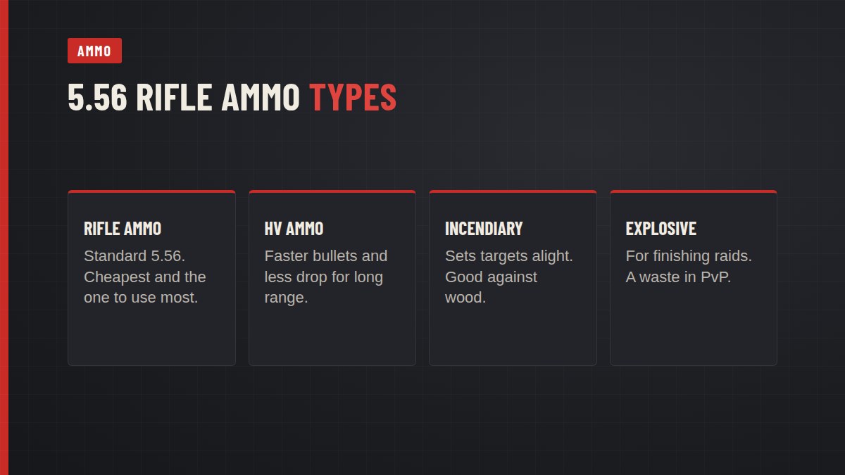 LR-300 ammo types in Rust: 5.56 rifle ammo, HV, incendiary, explosive