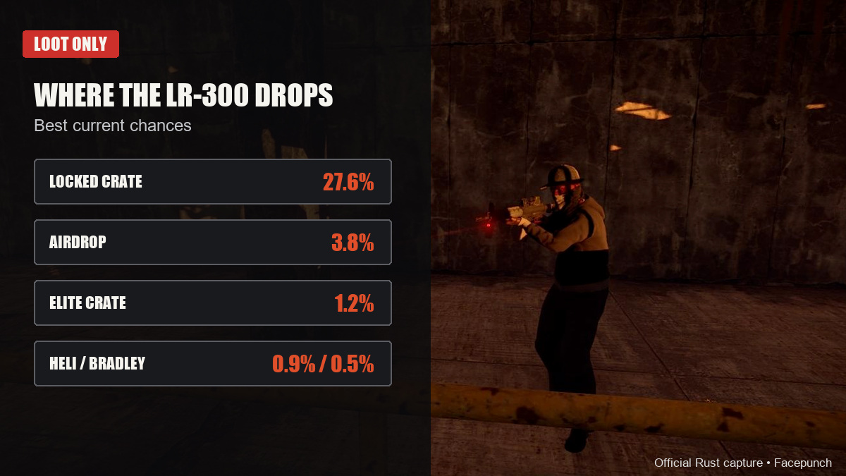 Where to find the LR-300 in Rust: Elite Crate, Locked Crate, Heli Crate, Bradley Crate
