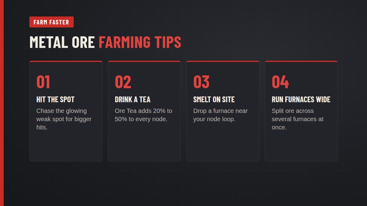 Metal ore farming tips in Rust: hit the weak spot, drink Ore Tea, smelt on site and run several furnaces