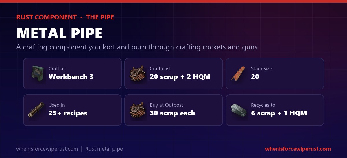 Metal pipe in Rust at a glance - crafted at Workbench 3 from 20 scrap and 2 high quality metal, stack size 20, used in 25+ recipes, buy for 30 scrap at Outpost, recycles to 6 scrap and 1 HQM