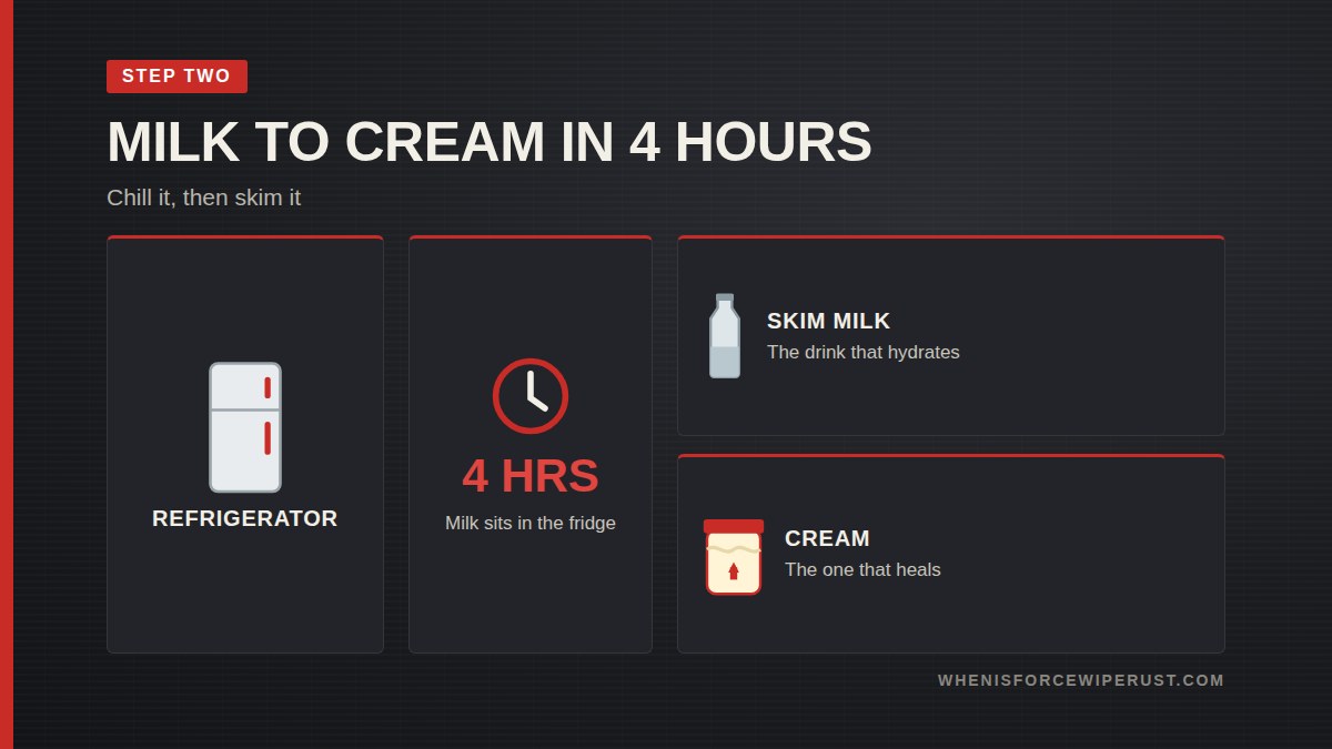 Rust milk sits in a refrigerator for 4 hours and is then skimmed into skim milk and cream