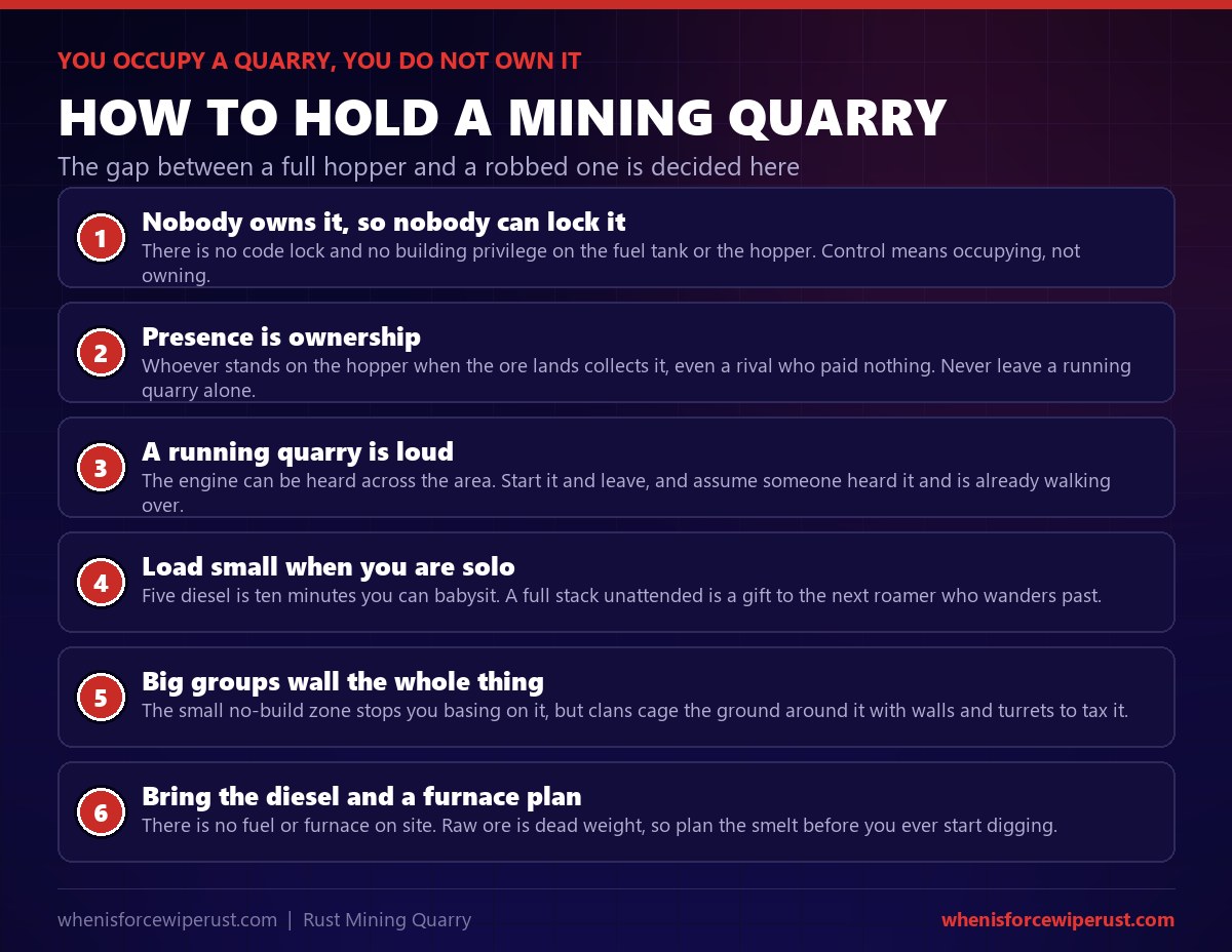 How to control a mining quarry in Rust: there is no lock so control means occupying not owning, whoever stands on the hopper when the ore lands takes it, a running quarry is loud and attracts company, load small diesel amounts when solo, big groups wall the surrounding ground with walls and turrets, and you must bring your own diesel and a furnace plan because there is nothing on site