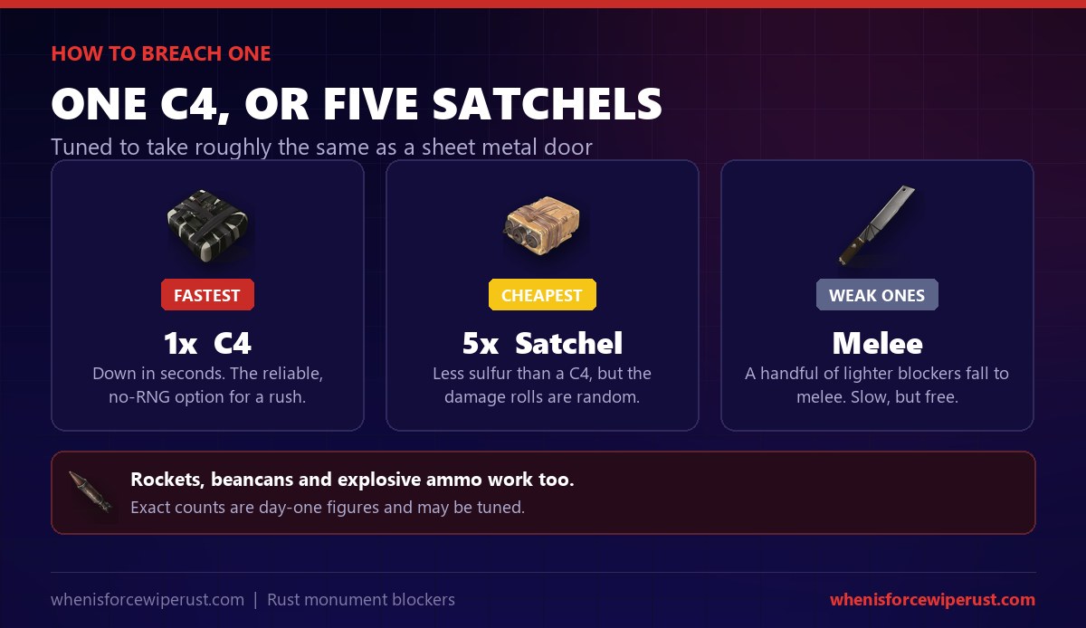 How to destroy a Rust monument blocker: one C4, five satchel charges, or melee for the weaker variants