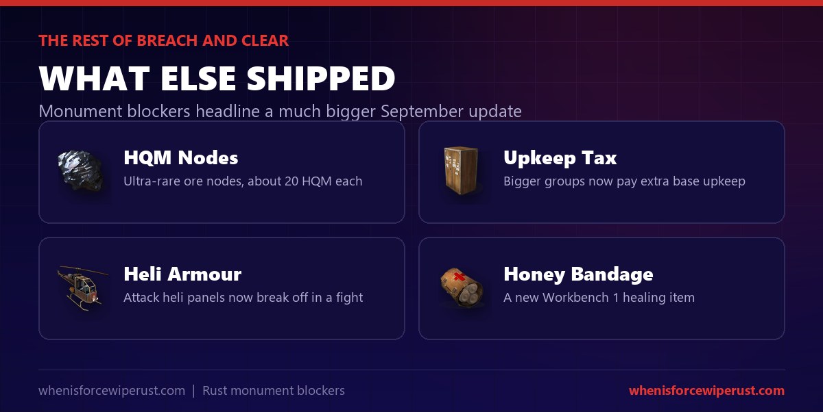 Other Rust Breach and Clear update features: HQM nodes, tool cupboard upkeep tax, breakable attack helicopter armour and the honey bandage