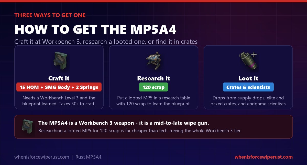 How to get an MP5A4 in Rust: craft it at a Workbench Level 3 from 15 high quality metal, an SMG body and 2 metal springs, research a looted one for 120 scrap, or loot it from supply drops, elite and locked crates and scientists