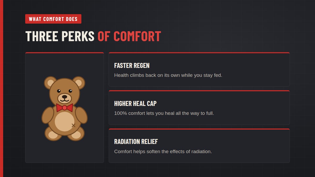 Three perks of comfort in Rust: faster health regen, higher heal cap and radiation relief