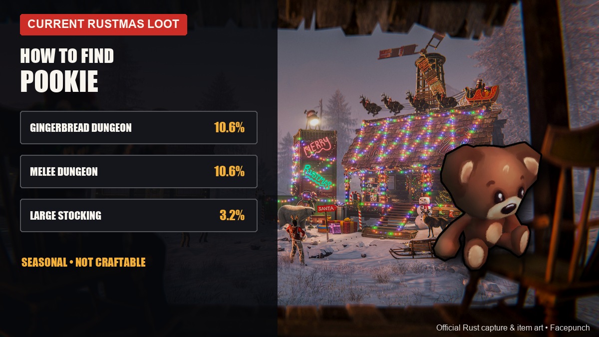 Pookie Bear loot sources in Rust from the Facepunch wiki: Gingerbread Dungeon, Gingerbread Melee Dungeon and Large Stocking (Medium Presents are the other source)
