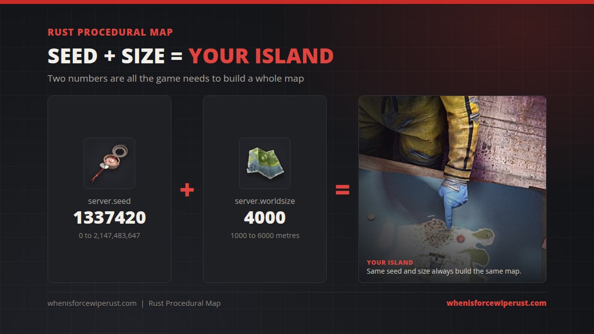 Rust procedural map explained: server seed plus world size creates the island, shown on an in-game map table