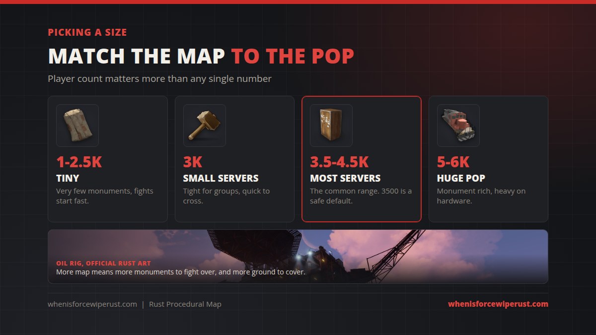 How to pick a Rust procedural map size for your server population