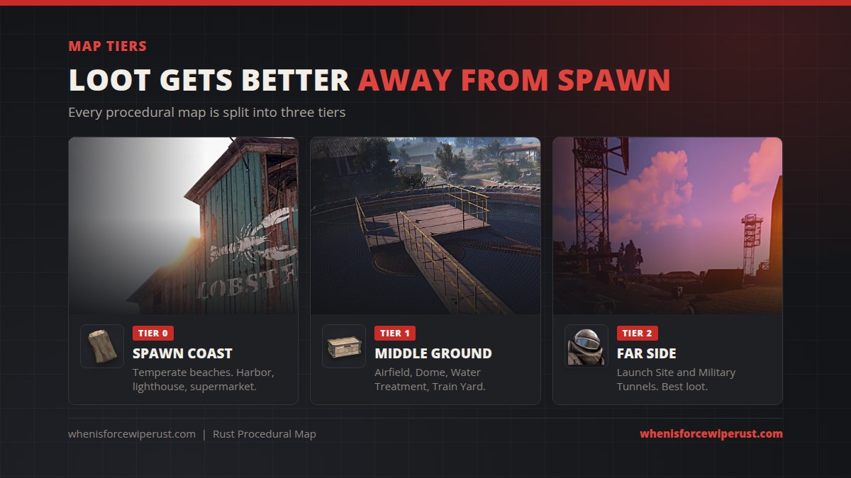 Rust procedural map tiers: tier 0 spawn coast, tier 1 middle, tier 2 far side