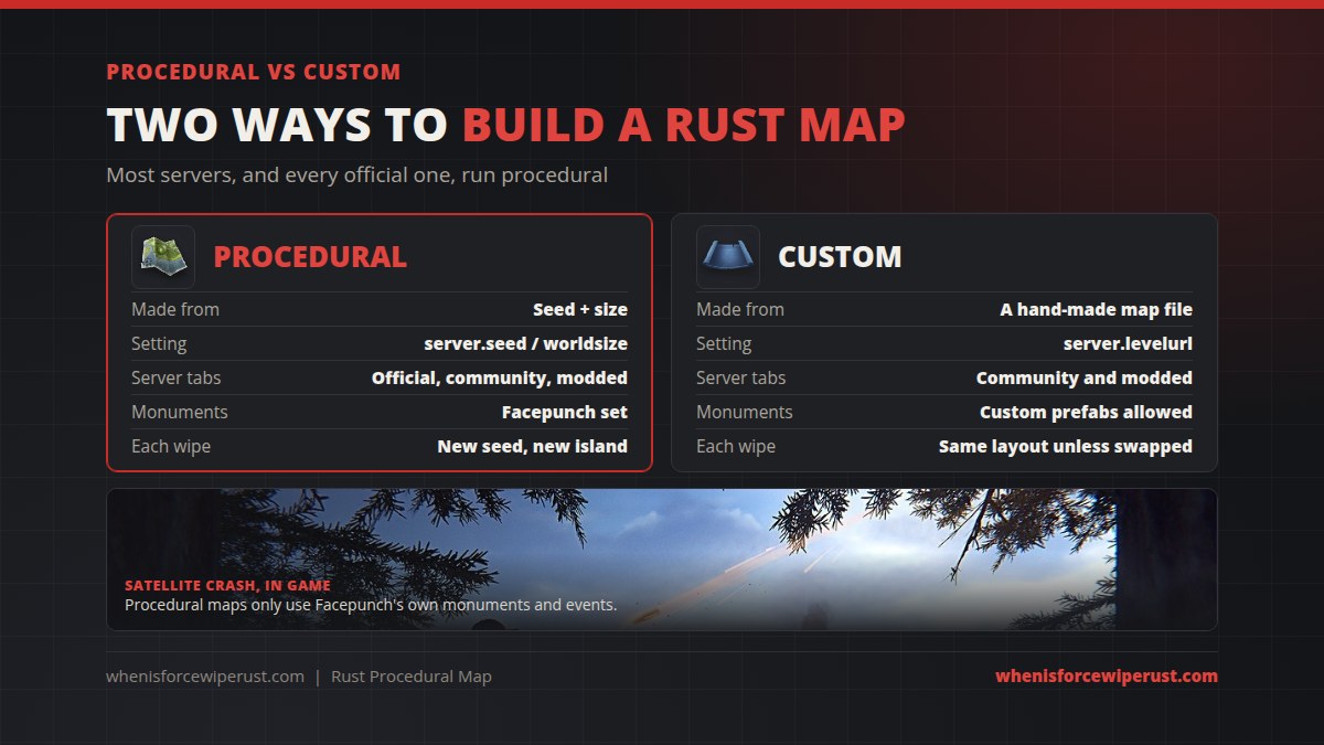 Rust procedural map vs custom map comparison table