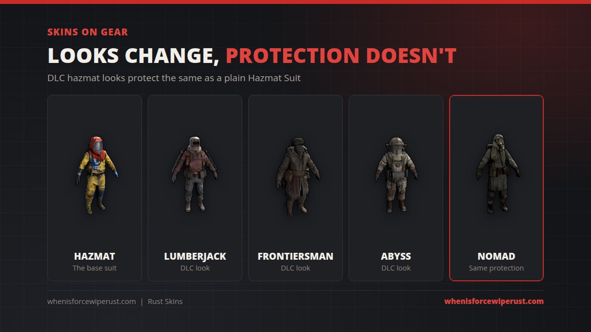 Rust hazmat suit looks: default Hazmat, Lumberjack, Frontiersman, Abyss and Nomad