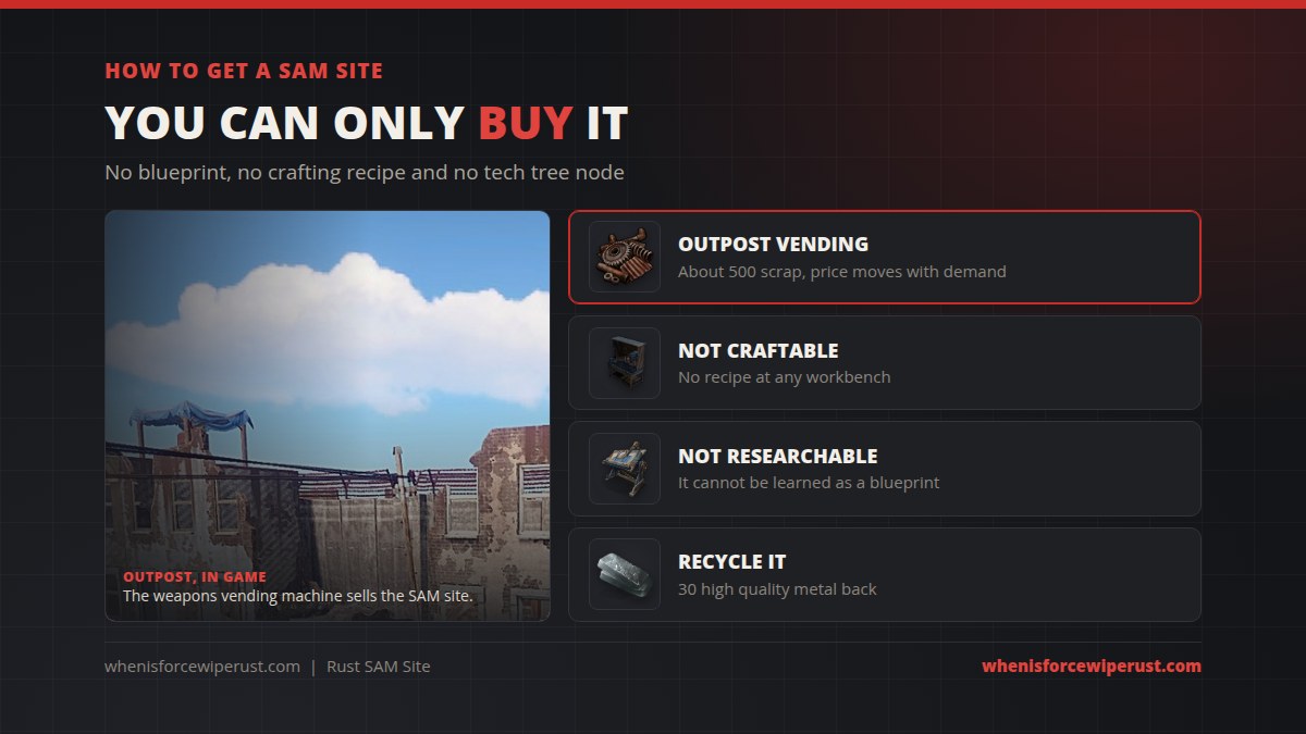 How to get a SAM site in Rust: buy it at the Outpost weapons vending machine for about 500 scrap, it is not craftable or researchable and recycles into 30 HQM