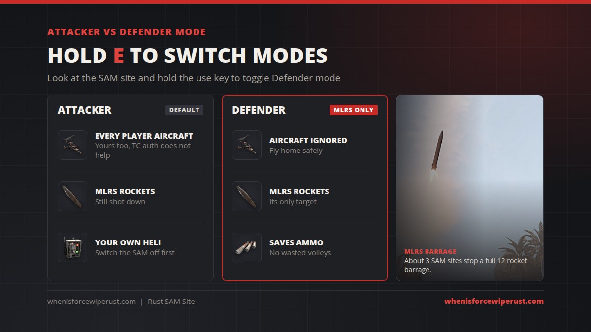 Rust SAM site Attacker mode vs Defender mode: hold E to toggle, Defender mode only targets MLRS rockets and ignores aircraft
