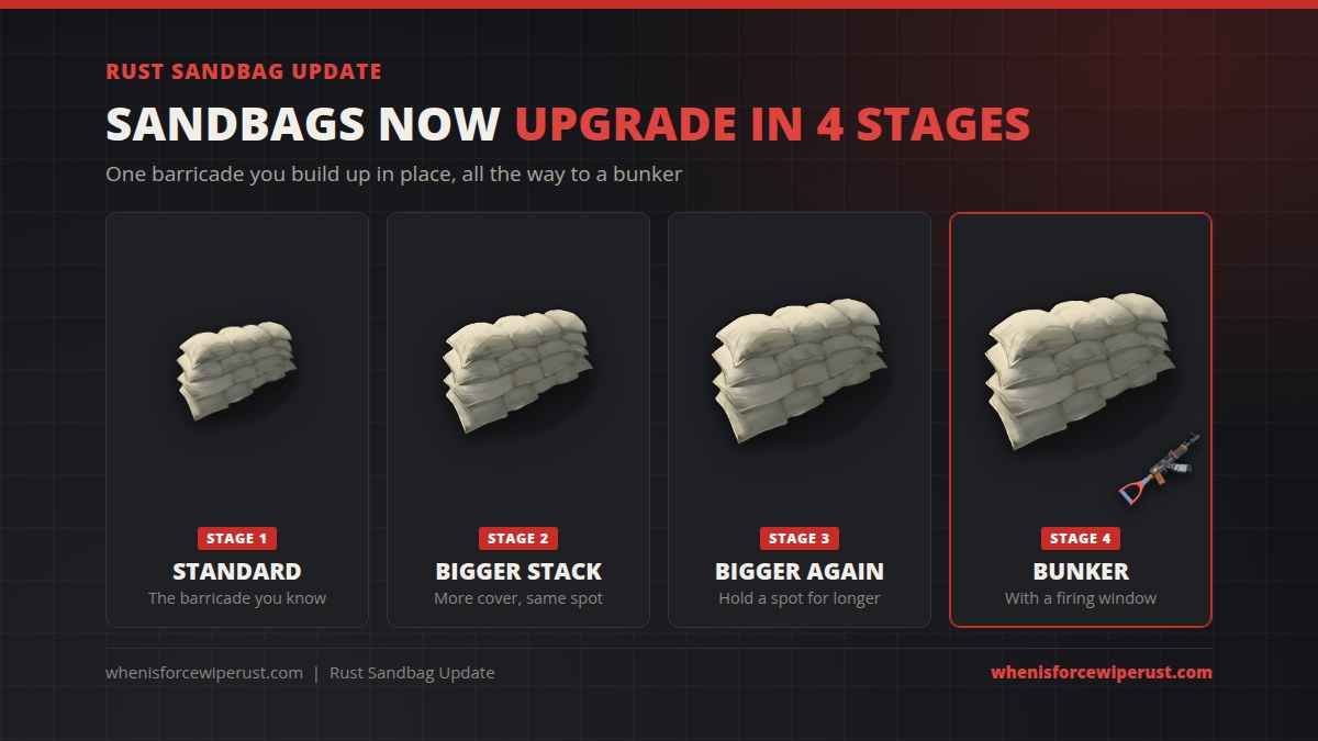 Rust sandbag update showing the four sandbag upgrade stages from barricade to bunker