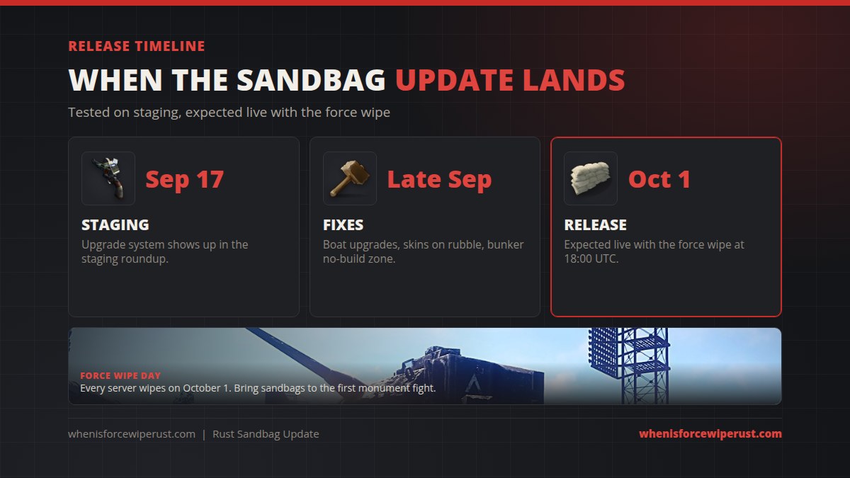 Rust sandbag update release timeline ending with the October 1 2026 force wipe