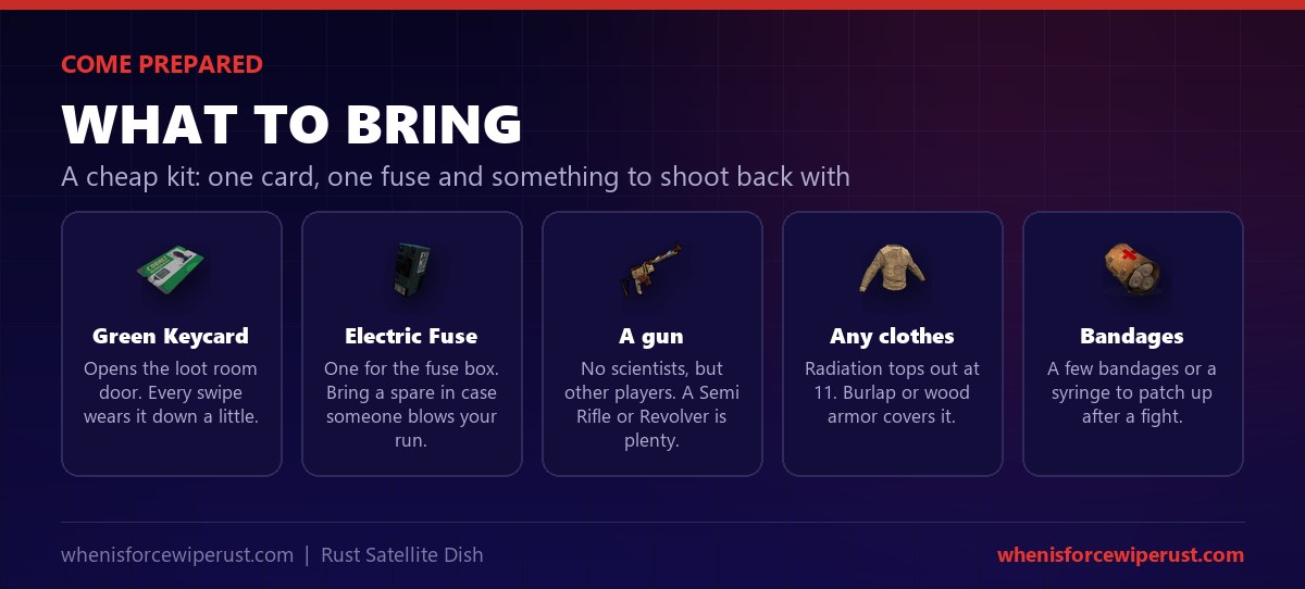 What to bring to the Satellite Dish in Rust: a green keycard, an electric fuse plus a spare, a gun such as a semi-automatic rifle or revolver, any clothing with a little radiation protection, and bandages