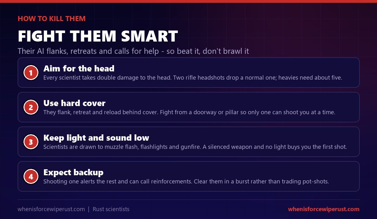 How to kill Rust scientists: aim for the head for double damage, fight from hard cover because they flank and retreat, keep light and sound low since they are drawn to it, and expect them to call backup
