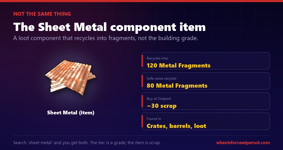 The Sheet Metal component item in Rust recycles into 120 metal fragments and is sold at Outpost, not the building grade