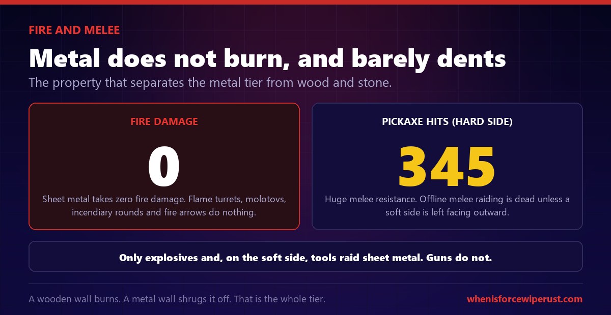 Sheet metal in Rust takes zero fire damage and 345 pickaxe hits on the hard side, immune to fire and highly melee resistant