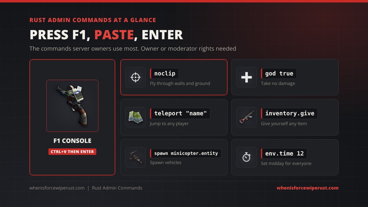 Rust admin commands at a glance: press F1, paste a command and press Enter; noclip, god true, teleport, inventory.give, spawn and env.time are the most used, and they need owner or moderator rights on the server