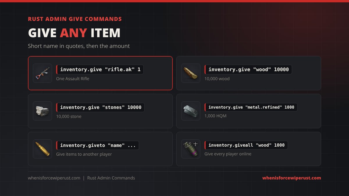 Rust admin give commands: inventory.give with the item short name and amount, such as rifle.ak, wood, stones, metal.refined and ammo.rifle, plus inventory.giveto for another player and inventory.giveall for everyone
