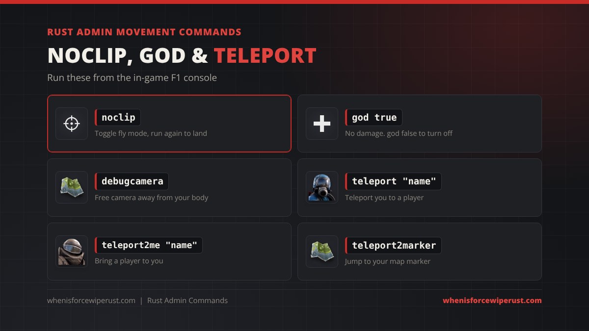 Rust admin movement commands: noclip to fly through walls, god true for no damage, teleport to a player, teleport2me to bring a player, teleport2marker to jump to your map marker and debugcamera for a free camera