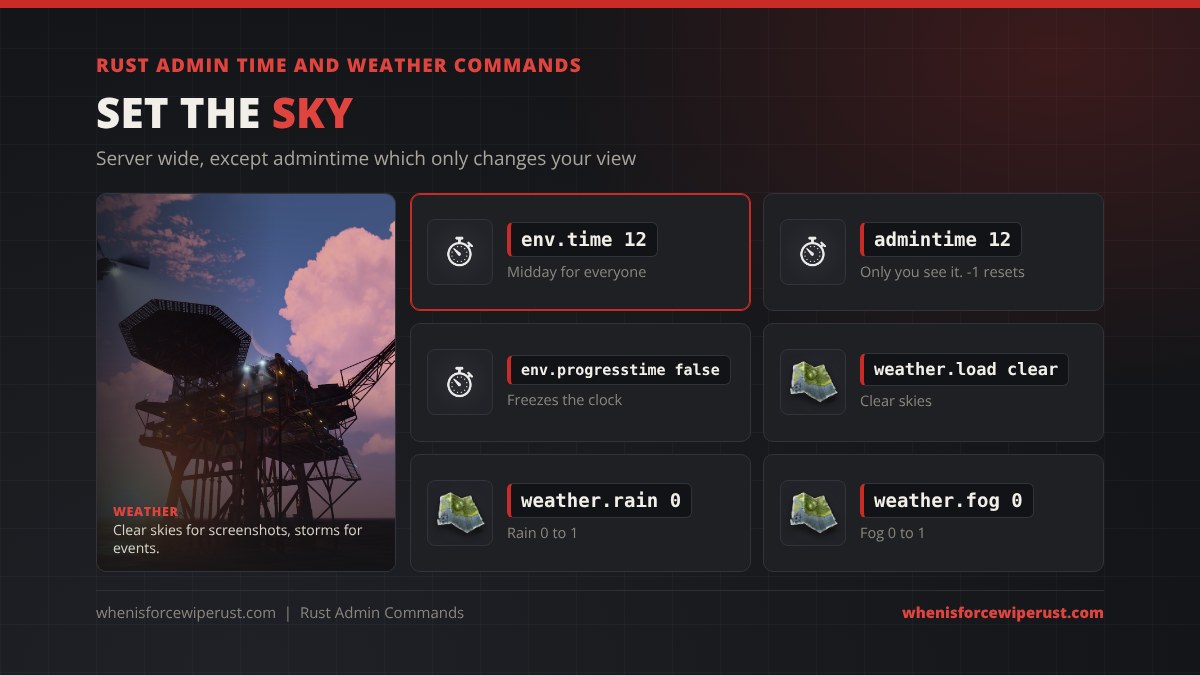 Rust admin time and weather commands: env.time 12 for midday, admintime for your own view only, env.progresstime false to freeze time, weather.load clear or storm and weather.rain or weather.fog from 0 to 1