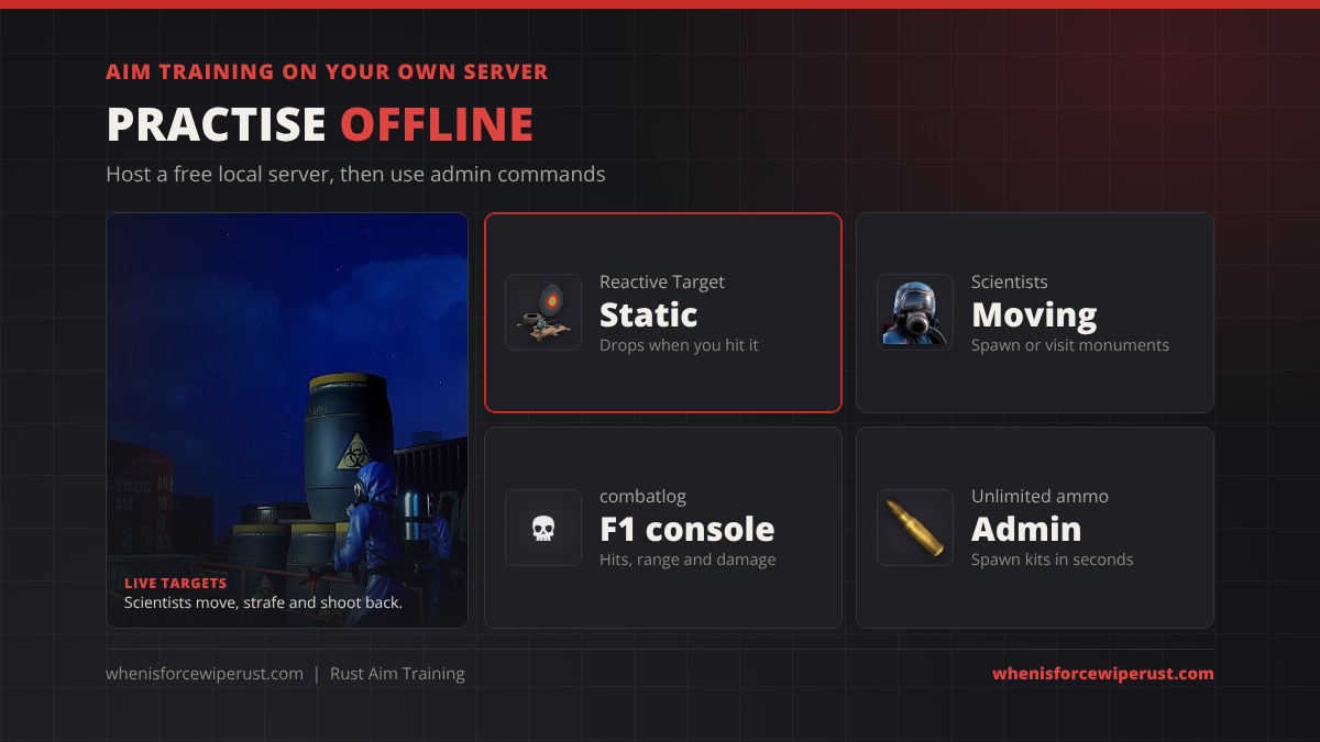 Rust aim training on your own server: Reactive Targets drop when you hit them, scientists move and shoot back, combatlog in the F1 console shows hits, range and damage, and admin commands give unlimited ammo