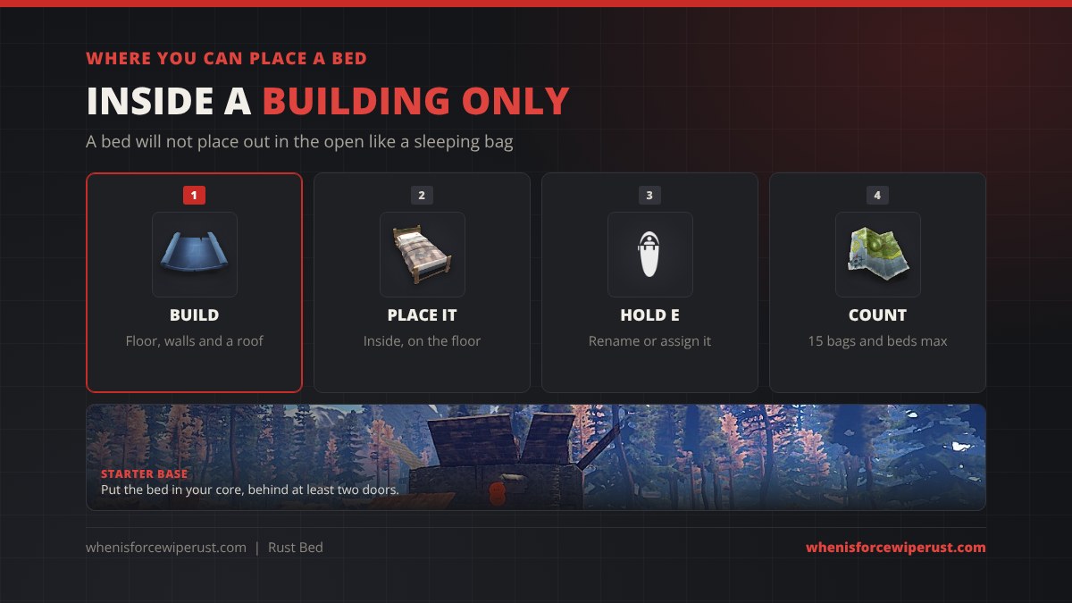 Where you can place a bed in Rust: build a floor, walls and a roof, place the bed inside on the floor, hold E to rename or assign it, and keep in mind each player has a maximum of 15 bags and beds