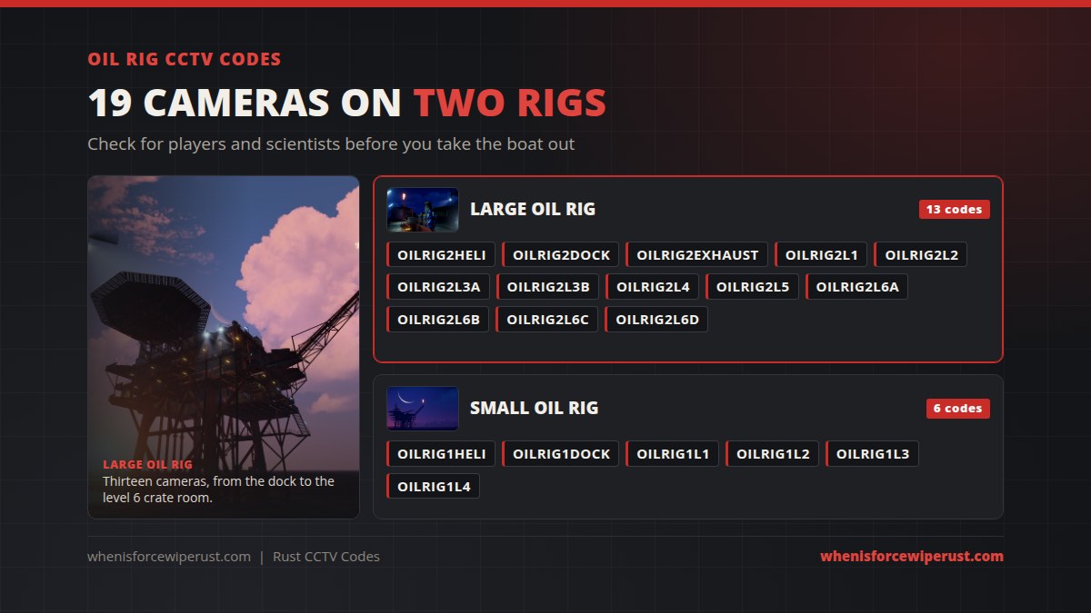 Rust Oil Rig CCTV codes: 13 Large Oil Rig cameras from OILRIG2HELI and OILRIG2DOCK to OILRIG2L6D, and 6 Small Oil Rig cameras from OILRIG1HELI to OILRIG1L4