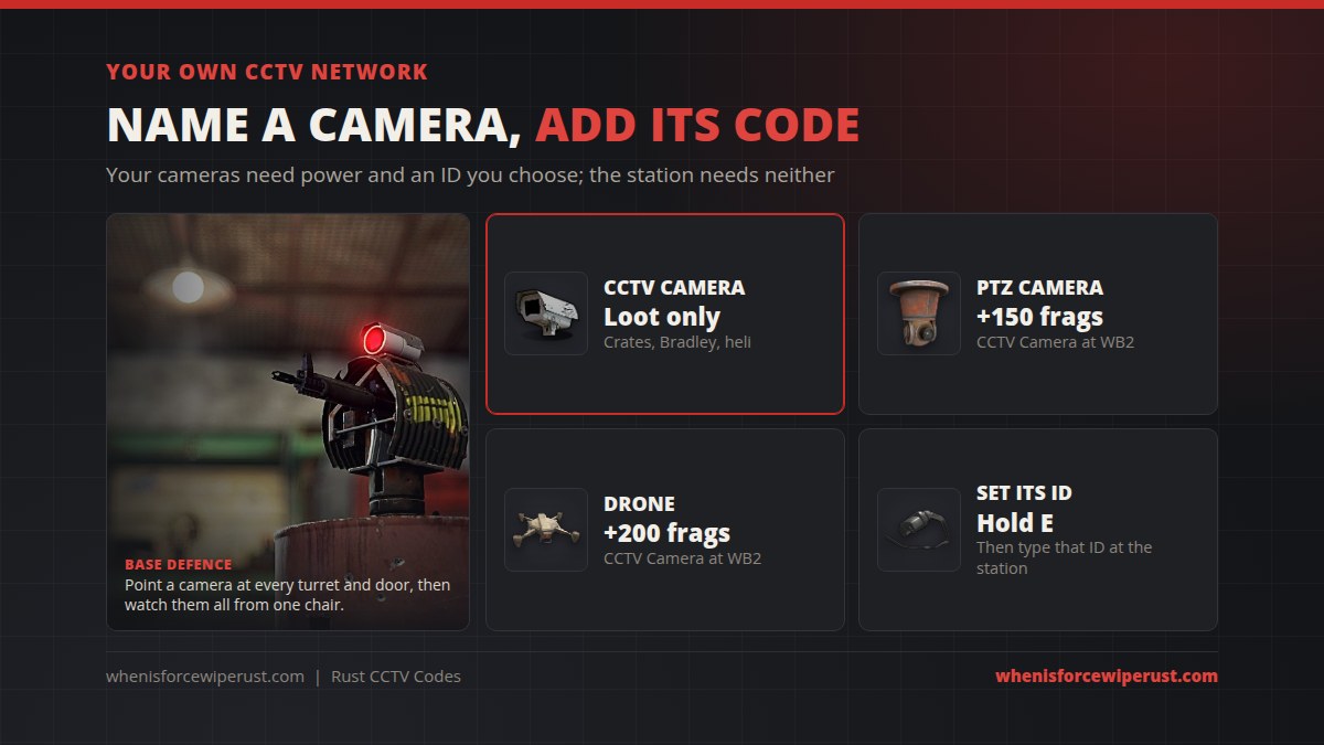 Your own CCTV network in Rust: the CCTV Camera is loot only, a PTZ camera is crafted from a CCTV Camera and 150 metal fragments at Workbench 2, a drone from a CCTV Camera and 200 metal fragments, and you hold E on a camera to set the identifier you then type at the station