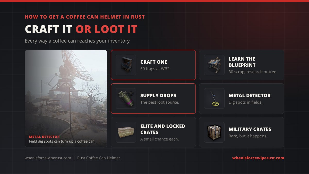 How to get a coffee can helmet in Rust: craft it for 60 metal fragments at a Workbench 2, learn the blueprint for 30 scrap, loot it from supply drops, dig it up with a metal detector in fields, or find it in elite, locked and military crates