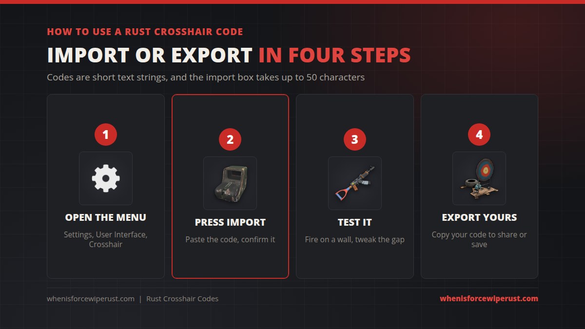 How to use a Rust crosshair code in four steps: open Settings, User Interface, Crosshair, press Import and paste the code, test it on a wall with the AK, then press Export to copy your own code