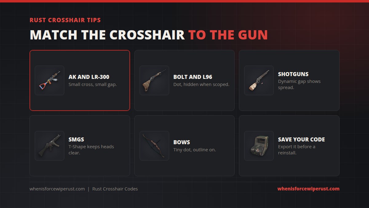Rust crosshair tips by weapon: small cross for the AK and LR-300, a dot hidden when scoped for the Bolt and L96, dynamic spacing for shotguns, T-Shape for SMGs, a tiny outlined dot for bows, and export your code before a reinstall