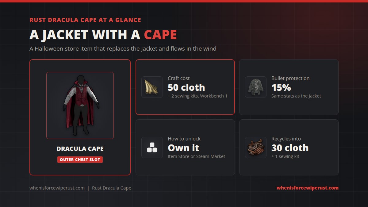 Dracula Cape Rust at a glance: crafts from 50 cloth and 2 sewing kits at Workbench 1, gives 15% bullet protection like the Jacket, unlocks by owning it from the Item Store or Steam Market, and recycles into 30 cloth and a sewing kit
