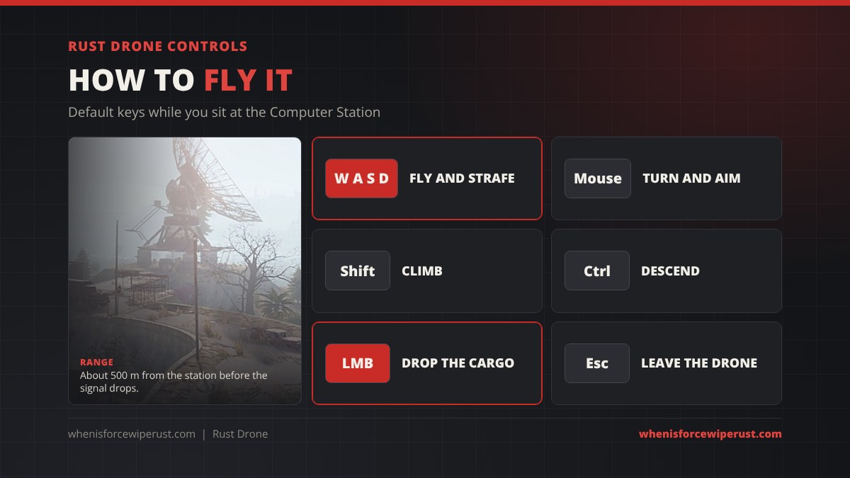 Rust drone controls: W A S D to fly and strafe, mouse to turn, Shift to climb, Ctrl to descend, left mouse button to drop the cargo slot, Esc to leave the drone, range about 500 m from the station
