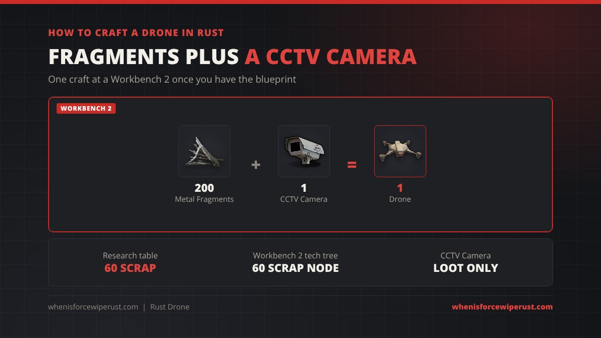 How to craft a drone in Rust: 200 metal fragments plus 1 CCTV Camera at a Workbench 2 makes 1 drone; research table 60 scrap, Workbench 2 tech tree 60 scrap node, the CCTV Camera is loot only