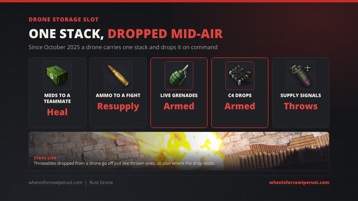 Rust drone storage slot since October 2025: it carries one stack and drops it mid-air, used for meds to a teammate, ammo to a fight, live F1 grenades, C4 drops and supply signals; throwables dropped from a drone stay live