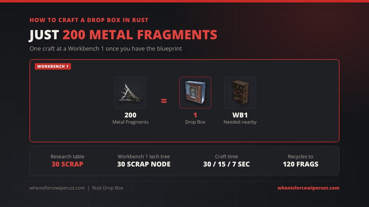 How to craft a drop box in Rust: 200 metal fragments at a Workbench 1 make 1 drop box; research table 30 scrap, Workbench 1 tech tree 30 scrap node, craft time 30, 15 or 7 seconds, recycles to 120 metal fragments