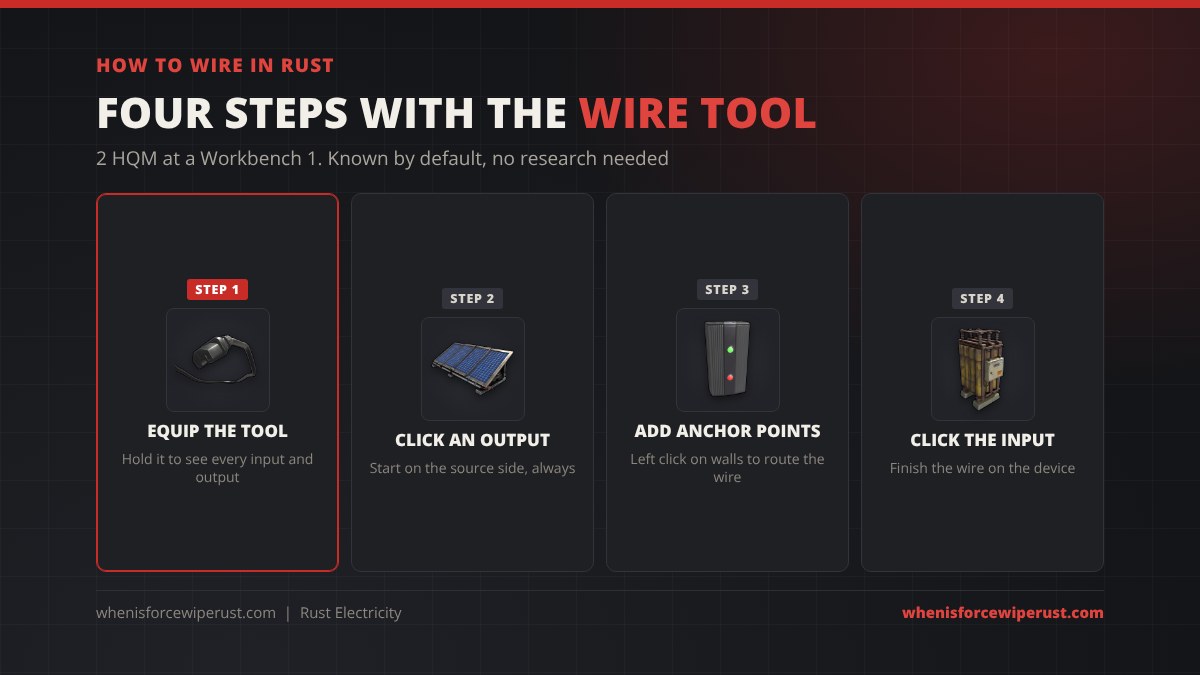 How to wire in Rust in four steps with real icons: equip the Wire Tool, click an output on a Large Solar Panel, add anchor points, click the input on a Large Rechargeable Battery