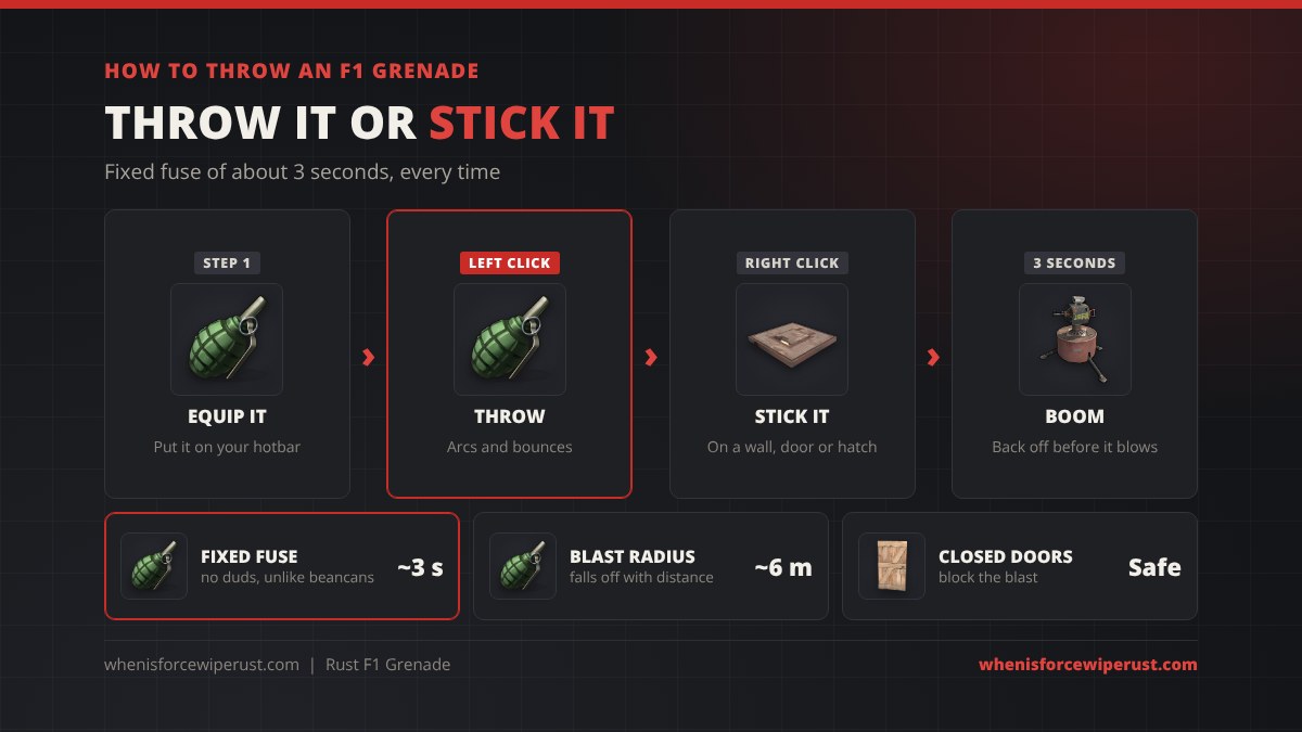 How to throw an F1 grenade in Rust: put it on the hotbar, left click to throw it in an arc, or right click to stick it to a wall, door or hatch, then back off before the fuse of about 3 seconds runs out