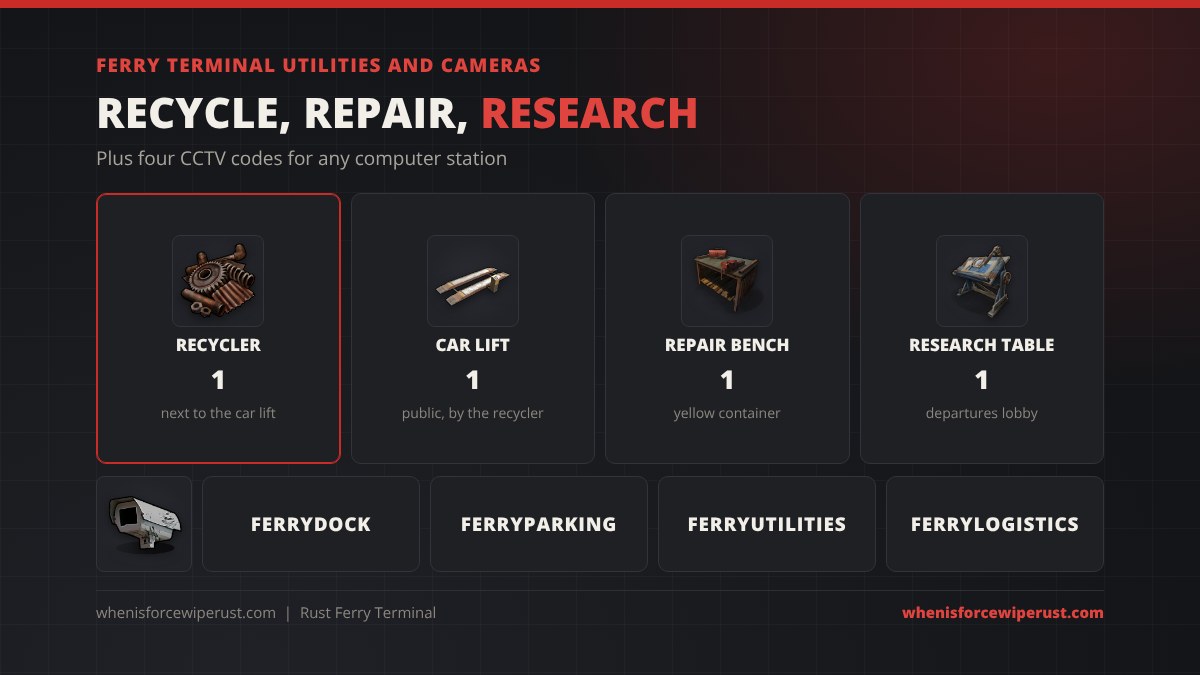 Ferry Terminal utilities in Rust: one recycler next to the car lift, a public car lift, a repair bench in the yellow container and a research table in the departures lobby, plus the CCTV codes FERRYDOCK, FERRYPARKING, FERRYUTILITIES and FERRYLOGISTICS