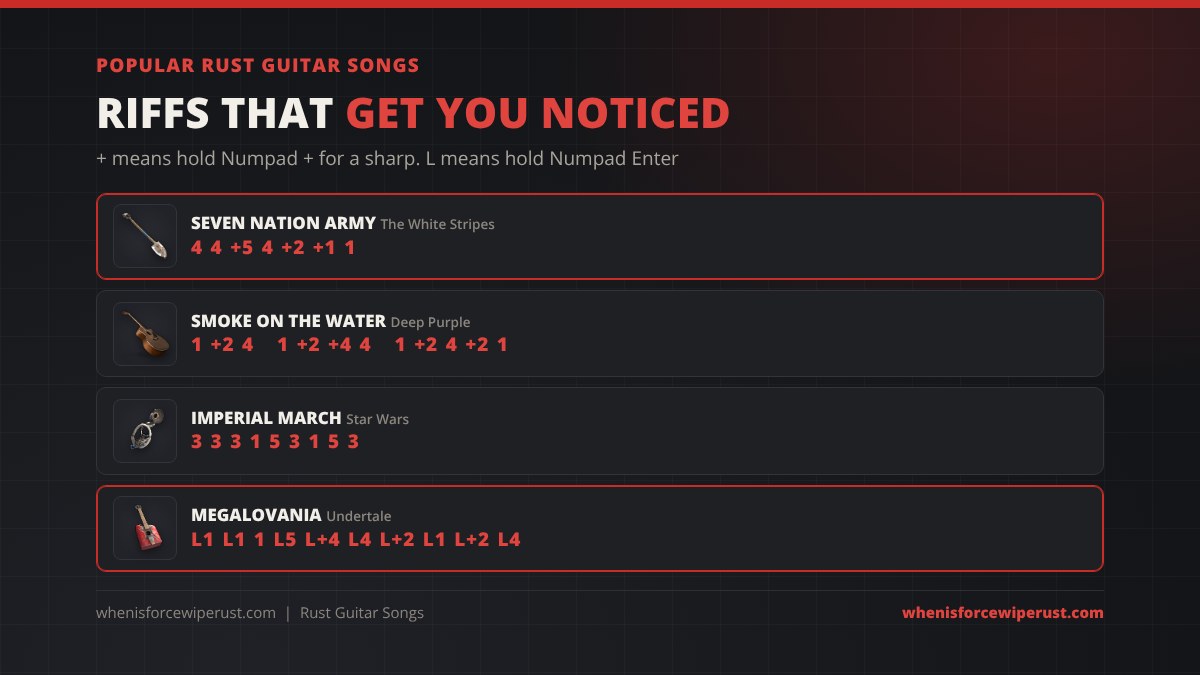 Popular Rust guitar song tabs: Seven Nation Army 4 4 +5 4 +2 +1 1, Smoke on the Water 1 +2 4, Imperial March 3 3 3 1 5 3 1 5 3 and Megalovania with Numpad Enter low notes