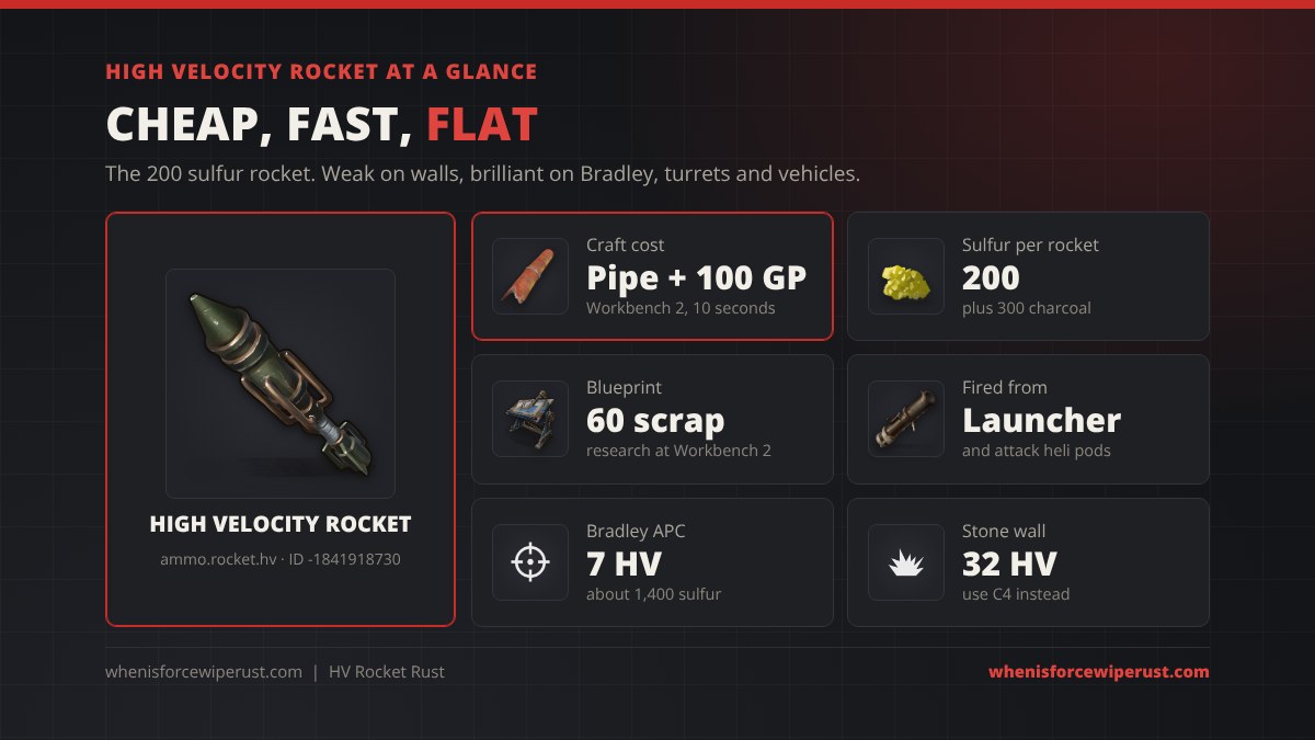 HV Rocket Rust at a glance: 1 metal pipe and 100 gun powder at Workbench 2, 200 sulfur per rocket, 60 scrap blueprint, 7 HV rockets for Bradley, 32 for a stone wall