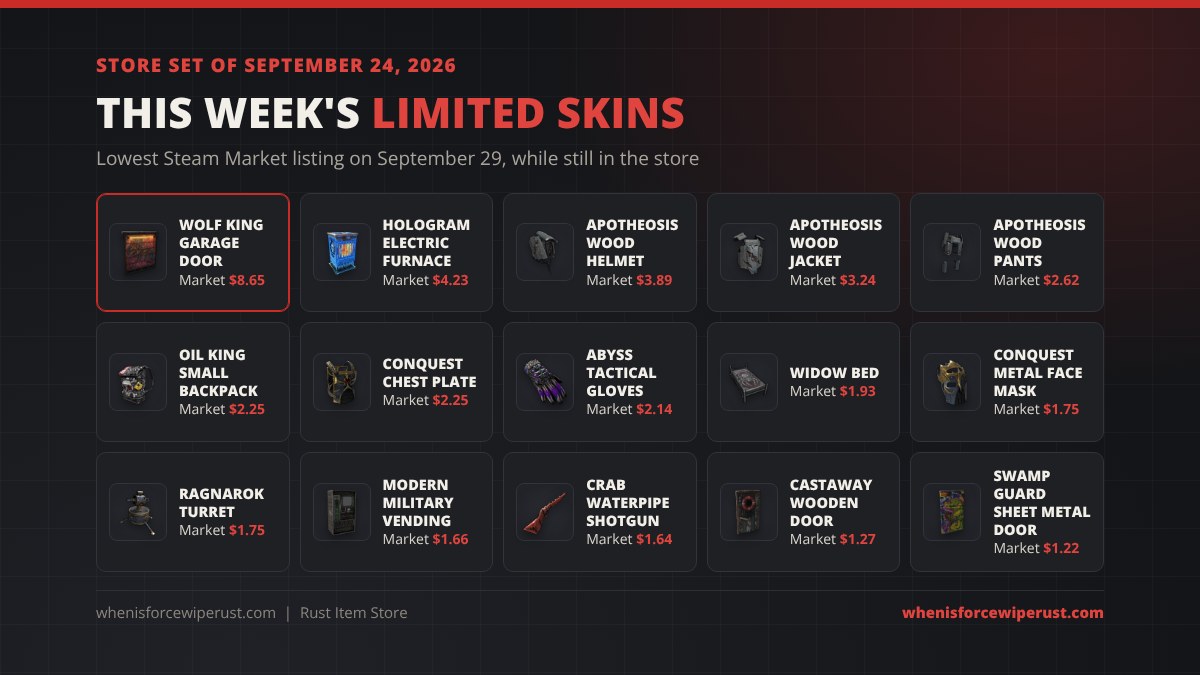 Rust Item Store limited skins for September 24, 2026 with Steam Market prices, led by the Wolf King Garage Door