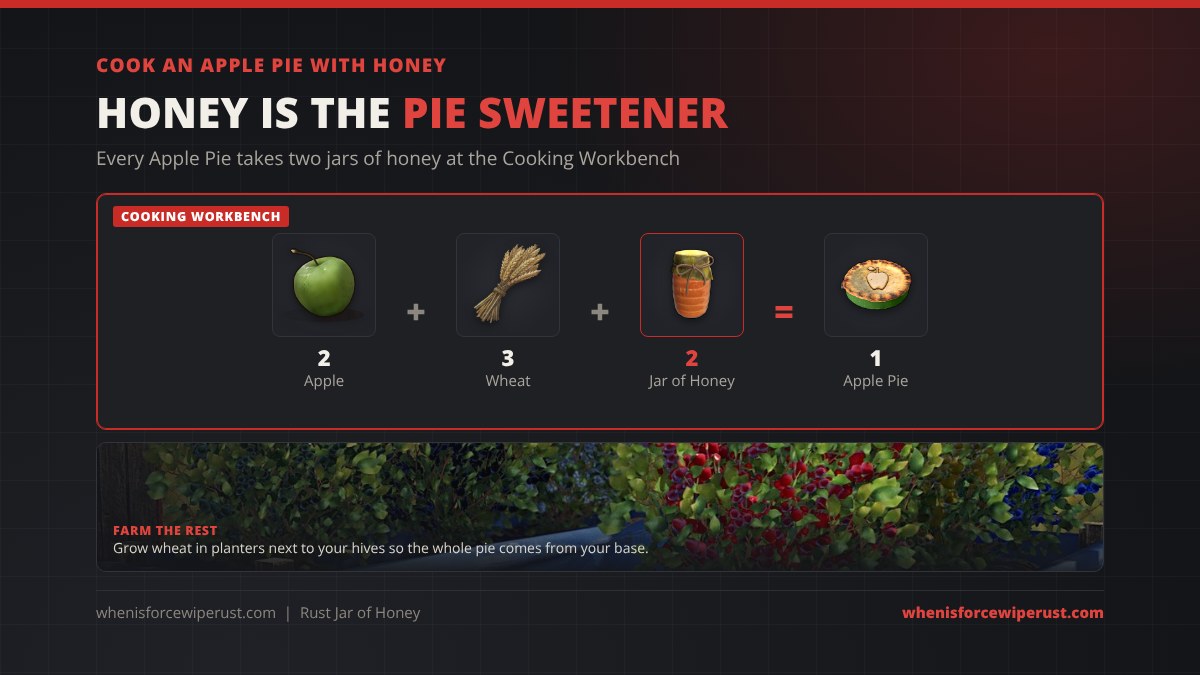Rust Apple Pie recipe at a Cooking Workbench: 2 apples plus 3 wheat plus 2 jars of honey makes 1 Apple Pie; grow wheat in planters next to your beehives