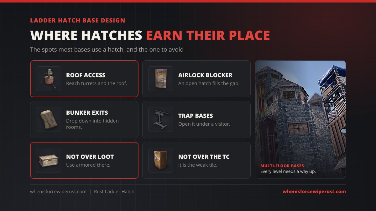 Ladder Hatch base design in Rust: roof access to turrets, open hatches as airlock blockers, bunker exits, trap bases, never a normal hatch over loot or the tool cupboard, and a way up on every level of a multi floor base